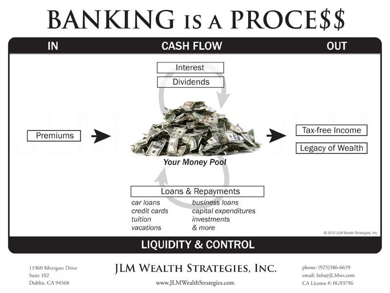 Infinite Banking Concept®